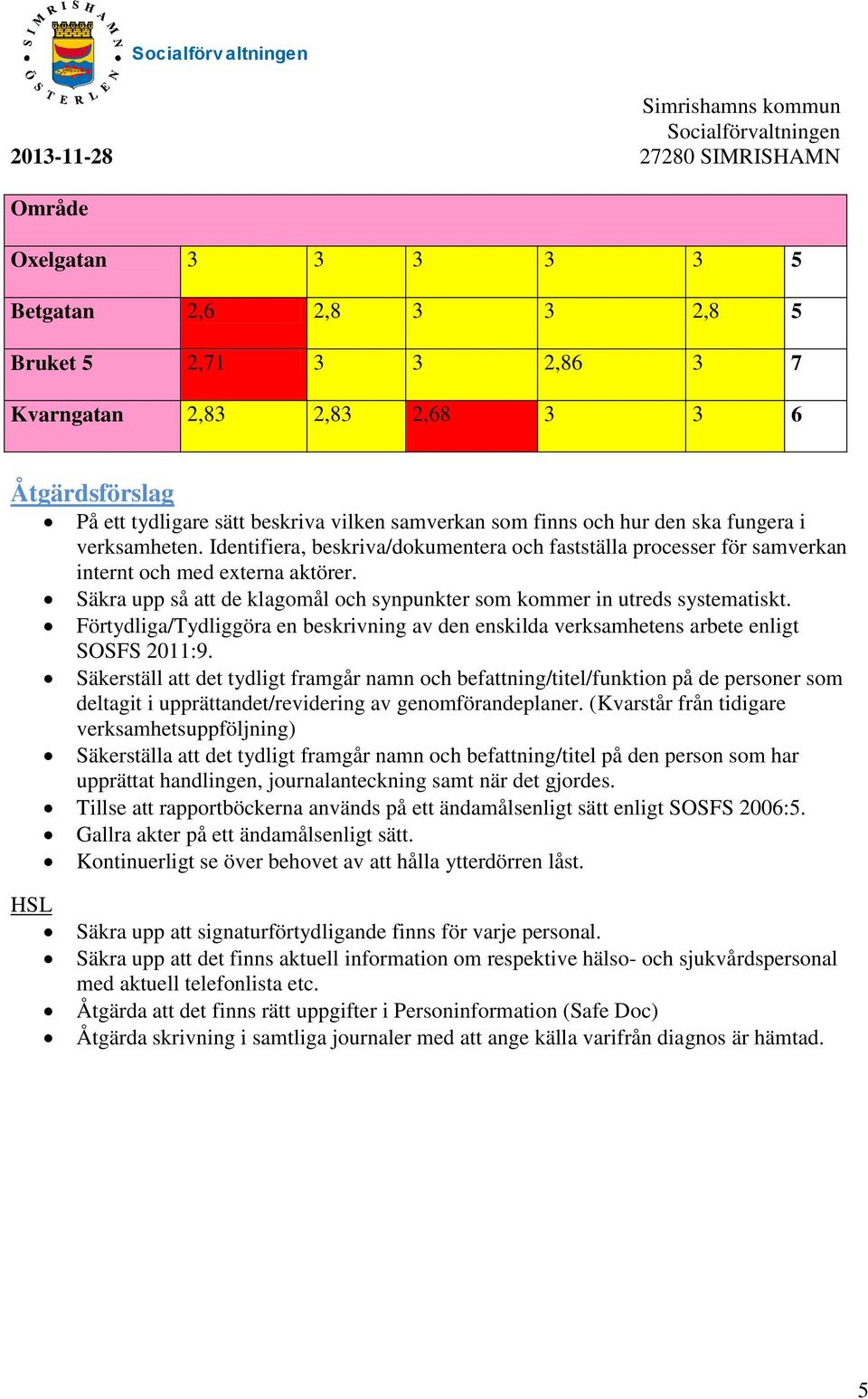 Säkra upp så att de klagomål och synpunkter som kommer in utreds systematiskt. Förtydliga/Tydliggöra en beskrivning av den enskilda verksamhetens arbete enligt SOSFS 2011:9.