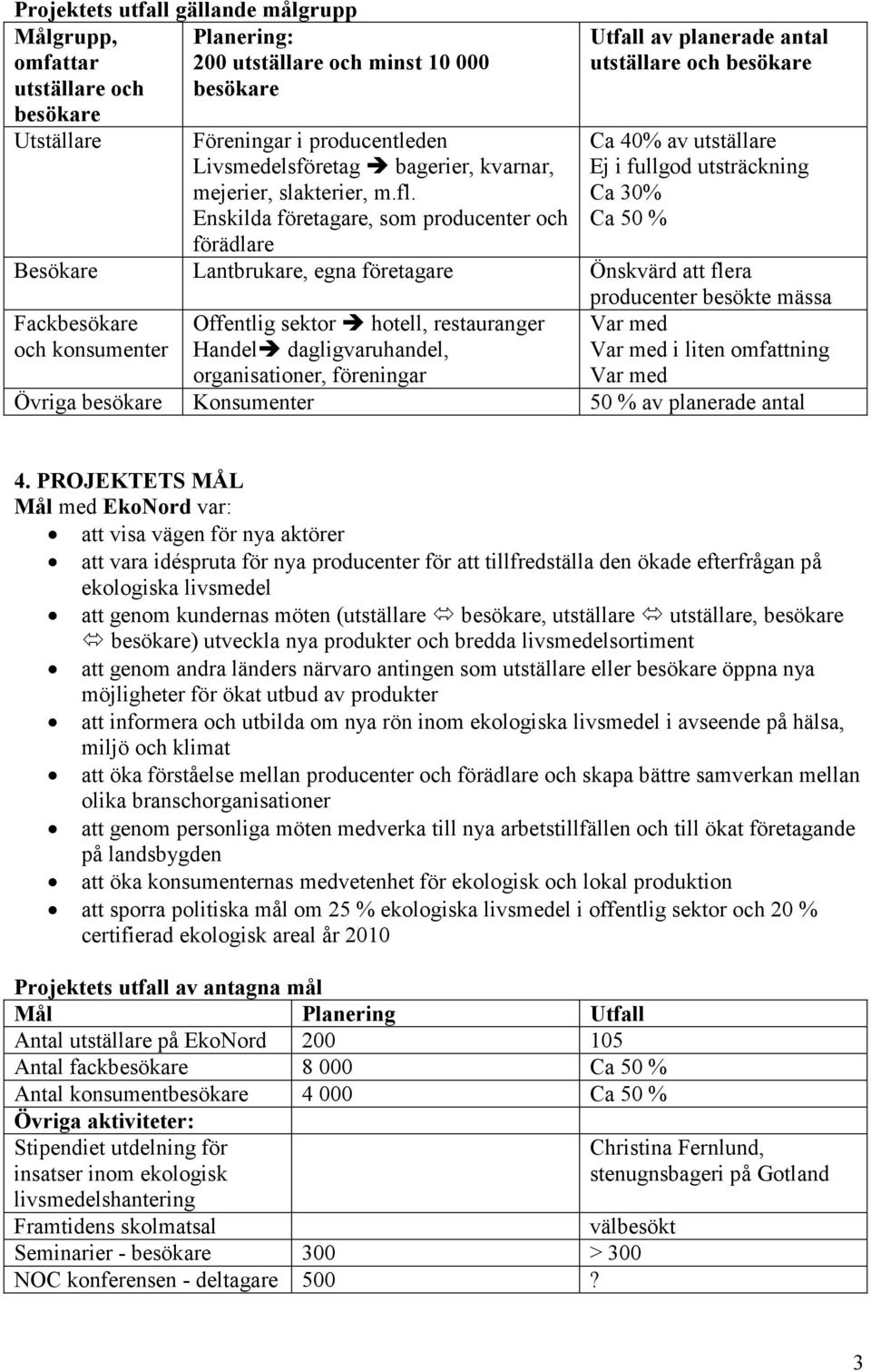 Enskilda företagare, som producenter och förädlare Utfall av planerade antal utställare och besökare Ca 40% av utställare Ej i fullgod utsträckning Ca 30% Ca 50 % Besökare Lantbrukare, egna