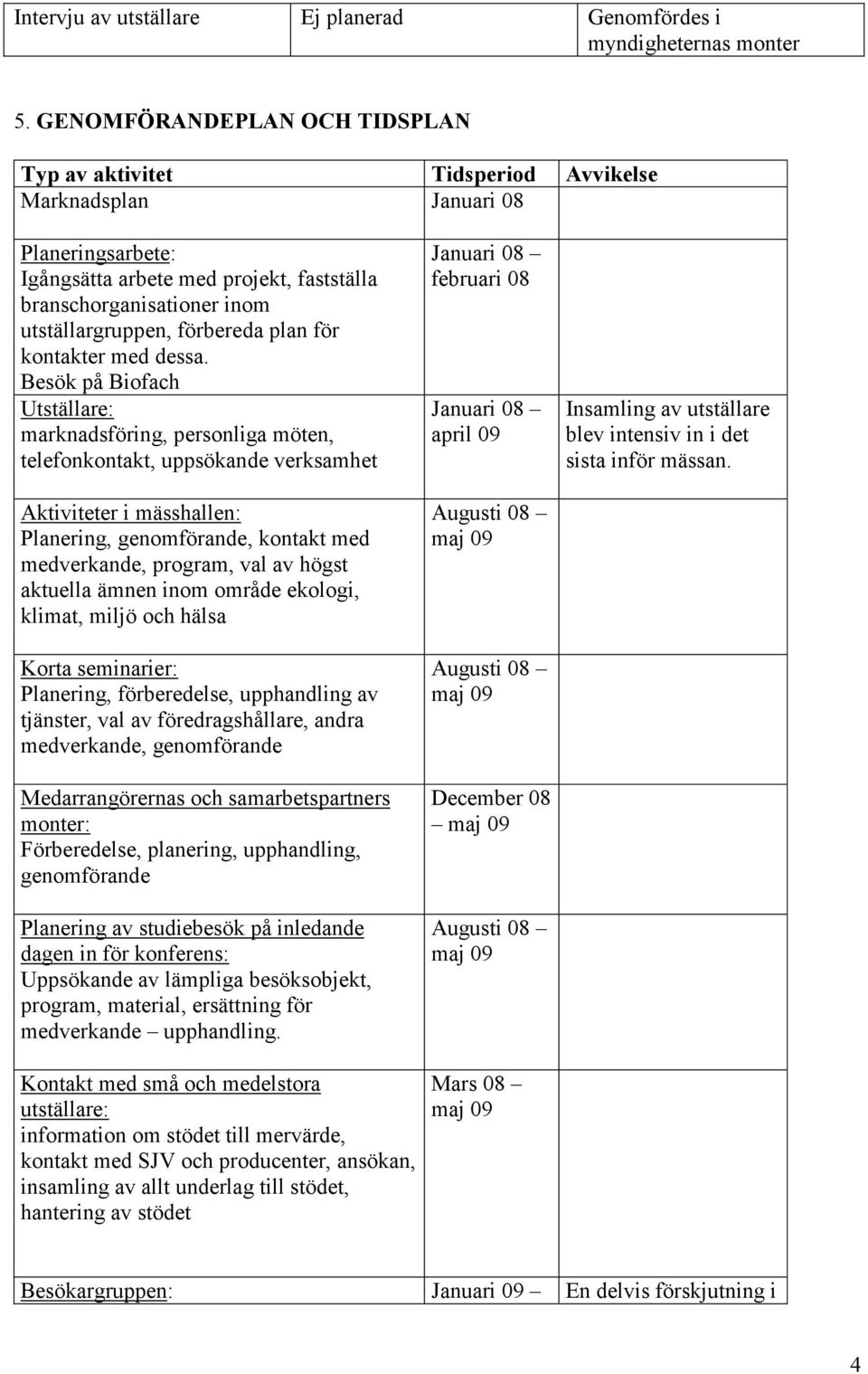 förbereda plan för kontakter med dessa.