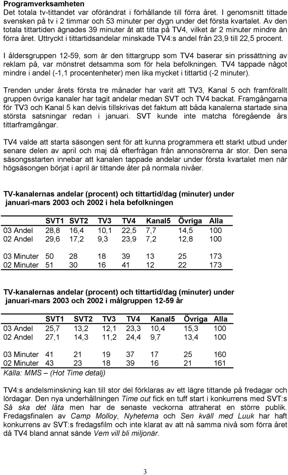 I åldersgruppen 12-59, som är den tittargrupp som TV4 baserar sin prissättning av reklam på, var mönstret detsamma som för hela befolkningen.