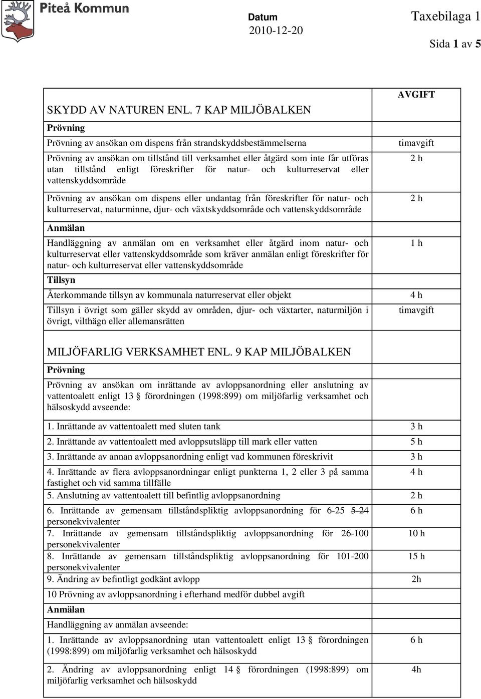 kulturreservat eller vattenskyddsområde av ansökan om dispens eller undantag från föreskrifter för natur- och kulturreservat, naturminne, djur- och växtskyddsområde och vattenskyddsområde