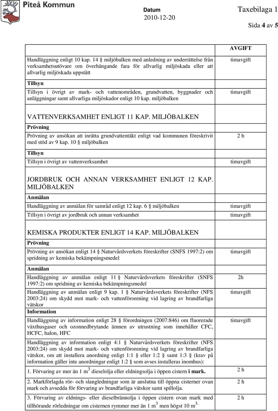 grundvatten, byggnader och anläggningar samt allvarliga miljöskador enligt 10 kap. miljöbalken VATTENVERKSAMHET ENLIGT 11 KAP.