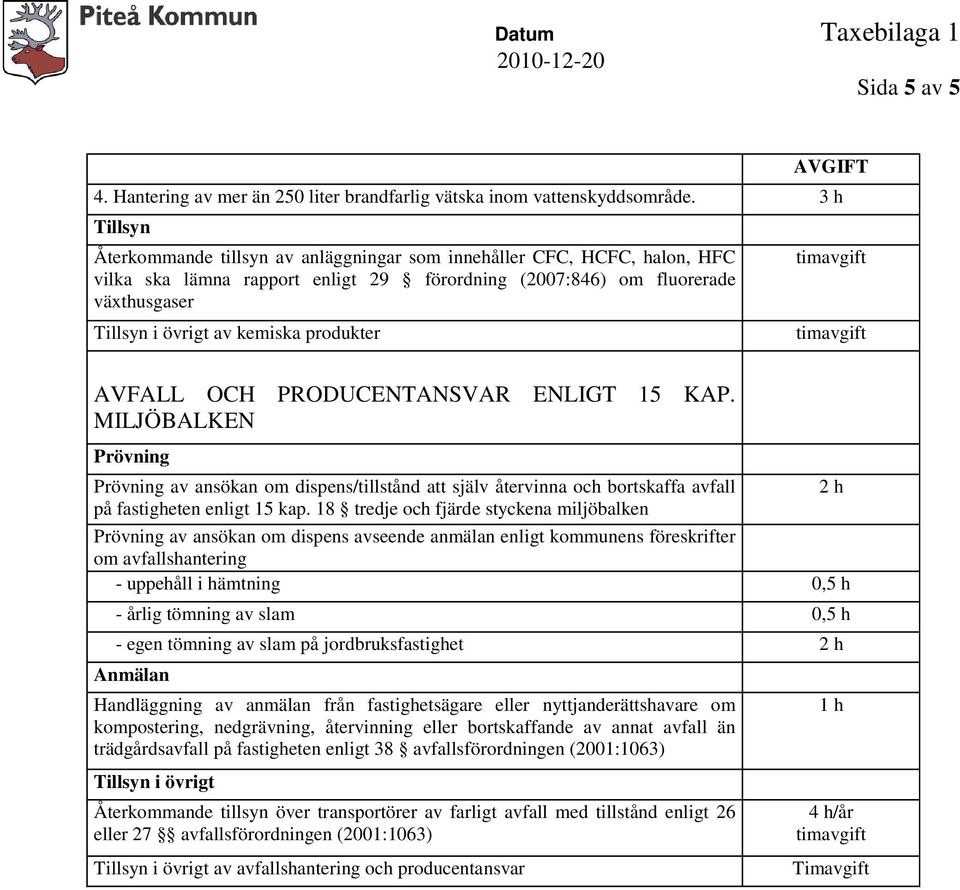 OCH PRODUCENTANSVAR ENLIGT 15 KAP. MILJÖBALKEN av ansökan om dispens/tillstånd att själv återvinna och bortskaffa avfall på fastigheten enligt 15 kap.