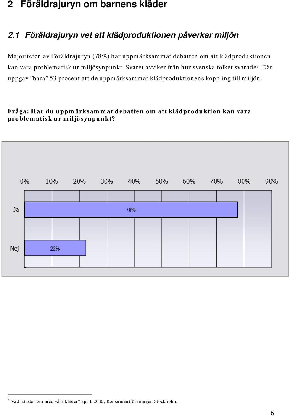 klädproduktionen kan vara problematisk ur miljösynpunkt. Svaret avviker från hur svenska folket svarade 7.