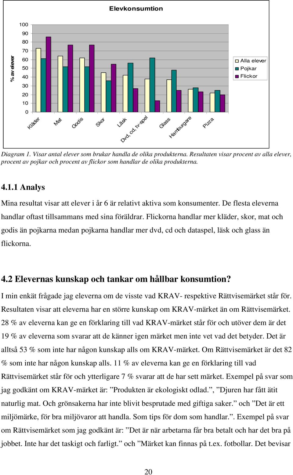 1 Analys Mina resultat visar att elever i år 6 är relativt aktiva som konsumenter. De flesta eleverna handlar oftast tillsammans med sina föräldrar.