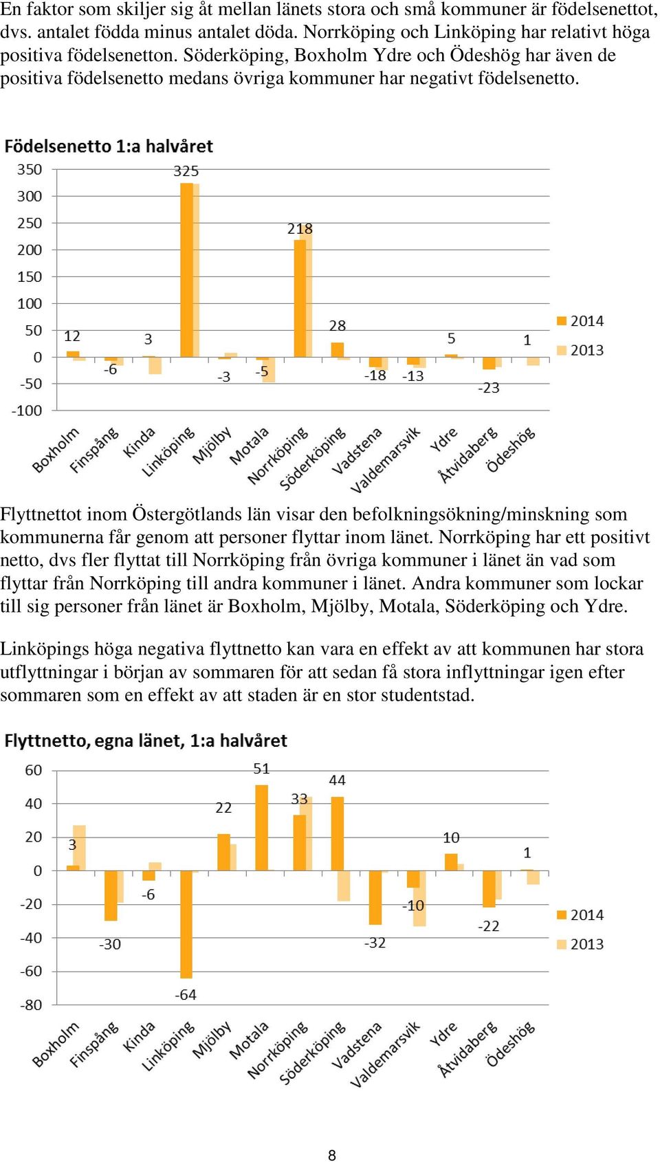 Flyttnettot inom Östergötlands län visar den befolkningsökning/minskning som kommunerna får genom att personer flyttar inom länet.