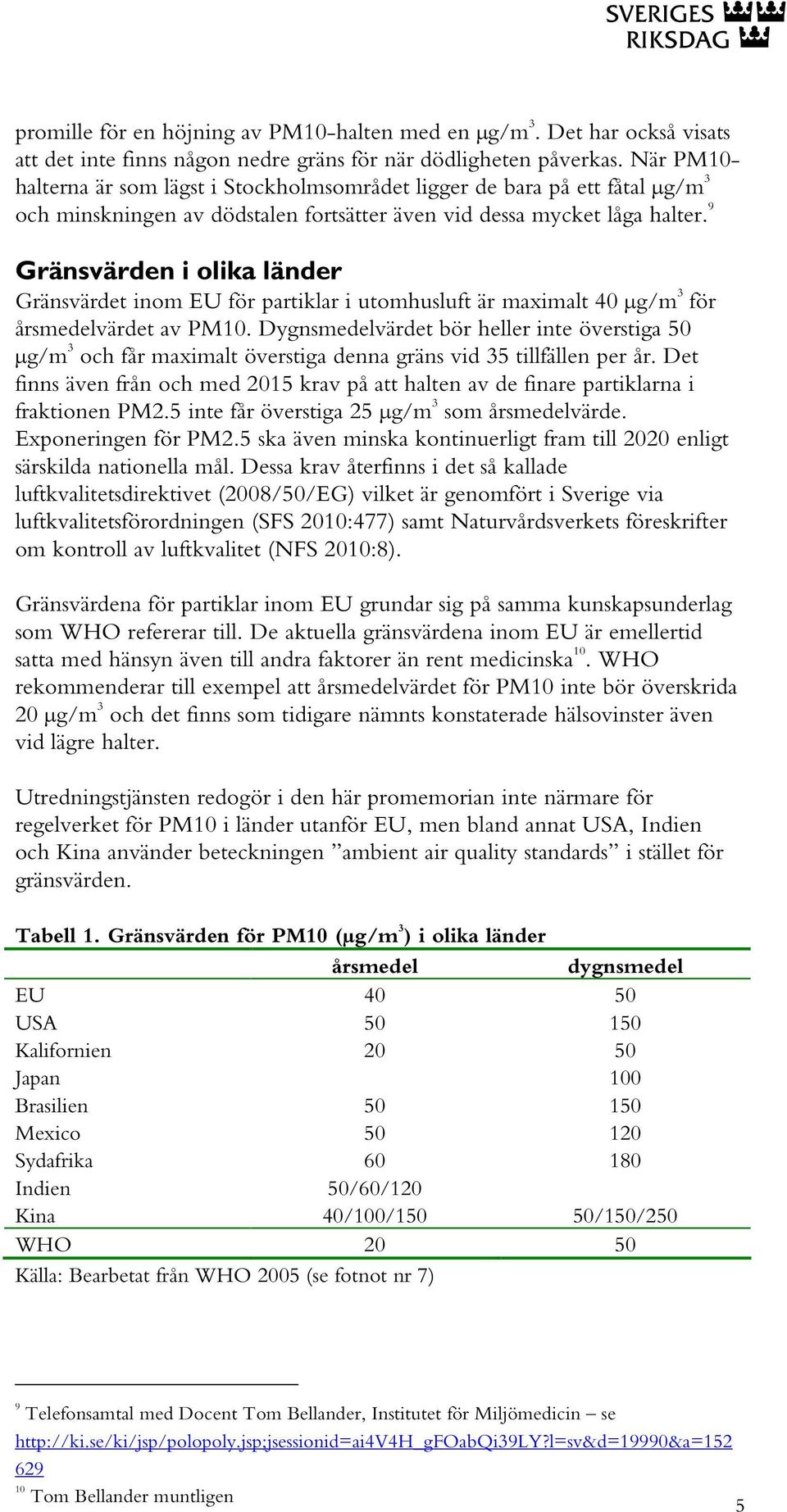 9 Gränsvärden i olika länder Gränsvärdet inom EU för partiklar i utomhusluft är maximalt 40 µg/m 3 för årsmedelvärdet av PM10.