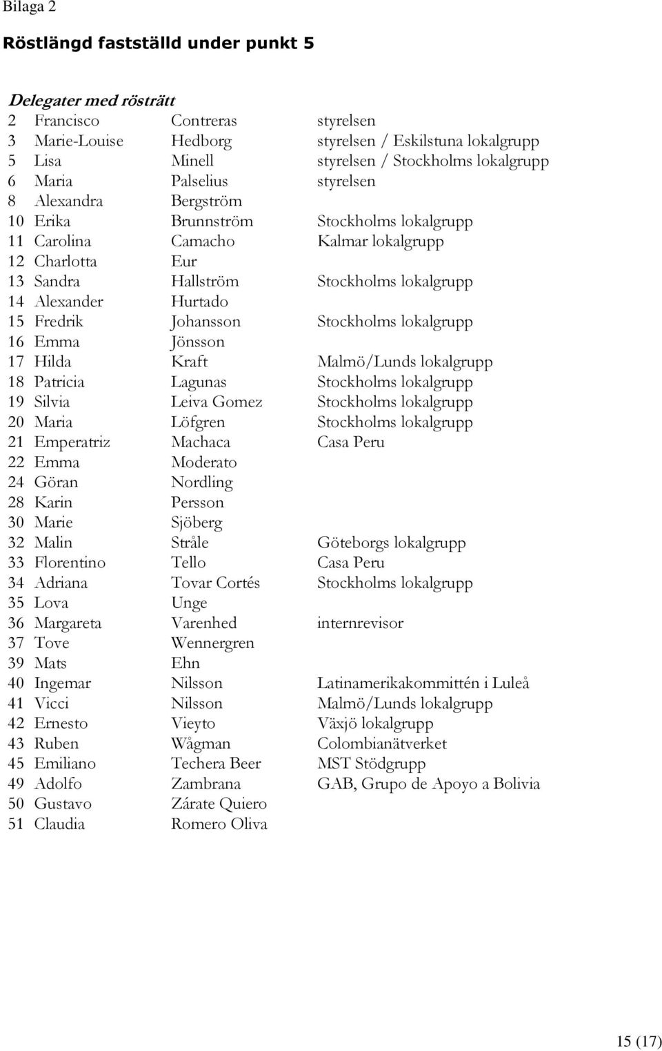 14 Alexander Hurtado 15 Fredrik Johansson Stockholms lokalgrupp 16 Emma Jönsson 17 Hilda Kraft Malmö/Lunds lokalgrupp 18 Patricia Lagunas Stockholms lokalgrupp 19 Silvia Leiva Gomez Stockholms
