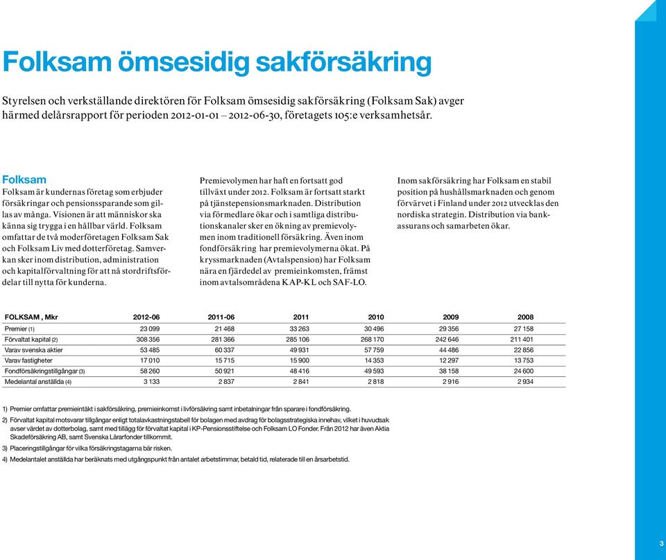 Folksam omfattar de två moderföretagen Folksam Sak och Folksam Liv med dotterföretag.