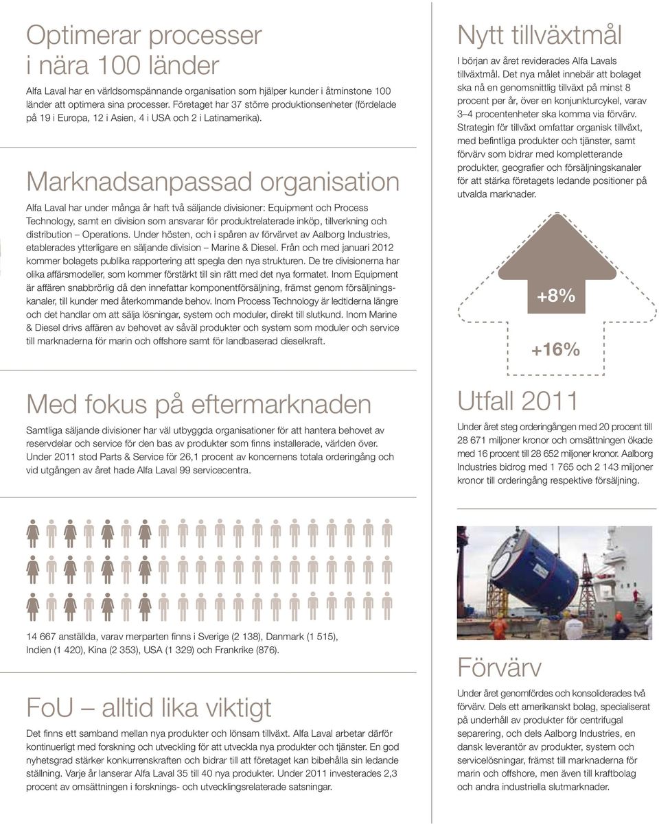 Marknadsanpassad organisation Alfa Laval har under många år haft två säljande divisioner: Equipment och Process Technology, samt en division som ansvarar för produktrelaterade inköp, tillverkning och