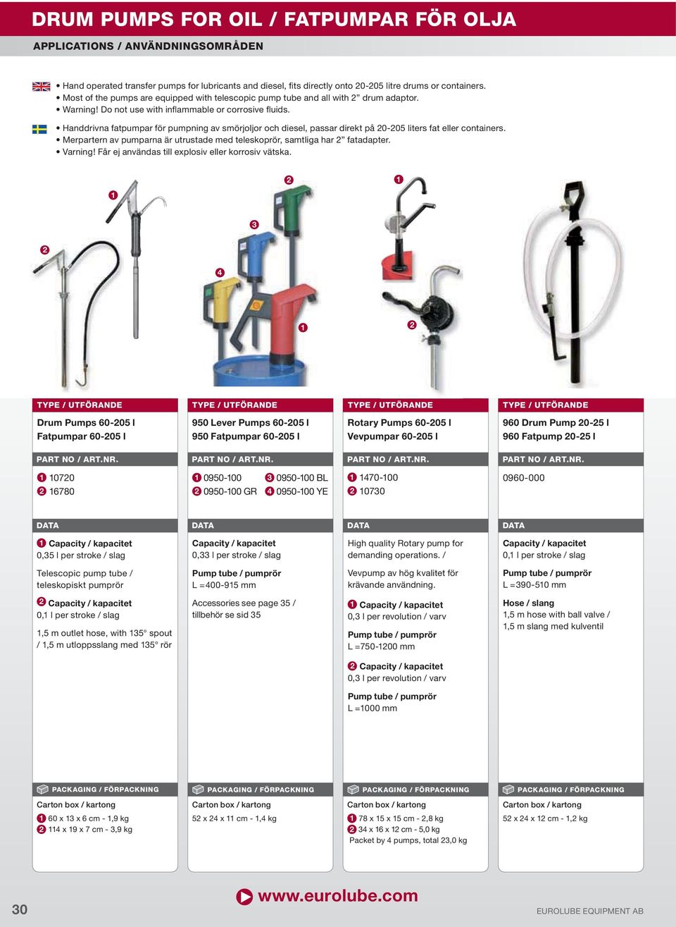 / 0, l per stroke / slag Telescopic pump tube / teleskopiskt pumprör L =400-95 mm Vevpump av hög kvalitet för krävande användning.