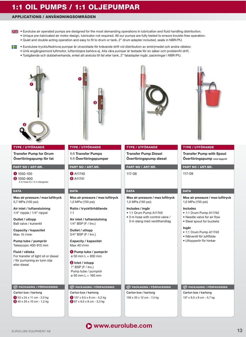 Telescopic 400-95 mm Ratio / tryckförhållande : Air inlet / luftanslutning Max 40 l/min 3 m slang med ventilhandtag Includes Ingår Fluid / vätska / för pumpning av tunn olja