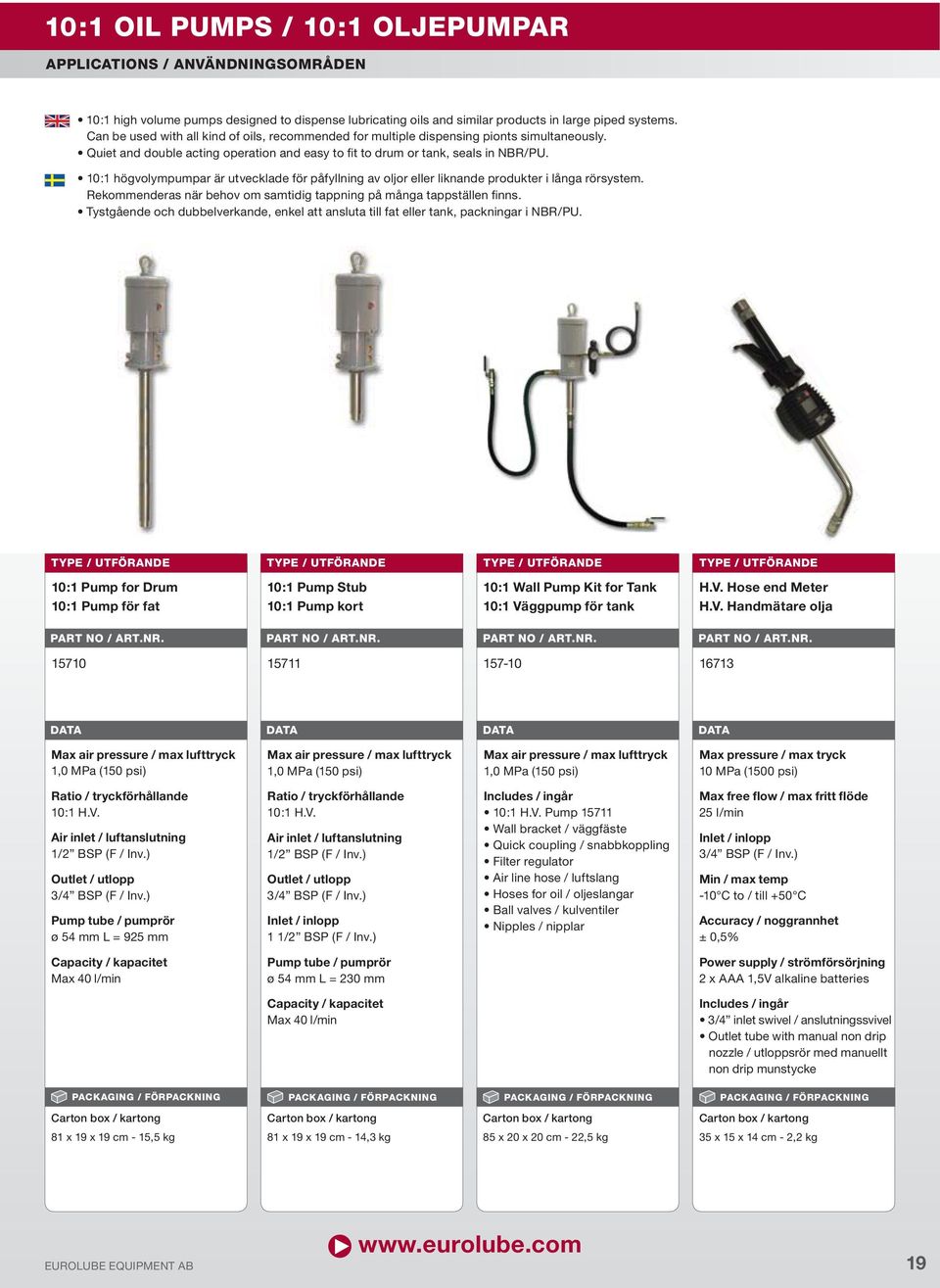 V. Air inlet / luftanslutning Max free flow / max fritt flöde 5 l/min Min / max temp Accuracy / noggrannhet ± 0,5% Max 40 l/min ø 54 mm L = 30 mm Power supply / strömförsörjning x