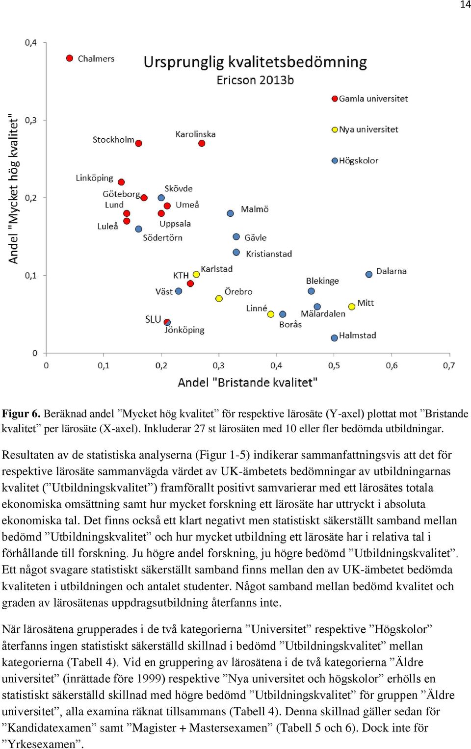 Utbildningskvalitet ) framförallt positivt samvarierar med ett lärosätes totala ekonomiska omsättning samt hur mycket forskning ett lärosäte har uttryckt i absoluta ekonomiska tal.