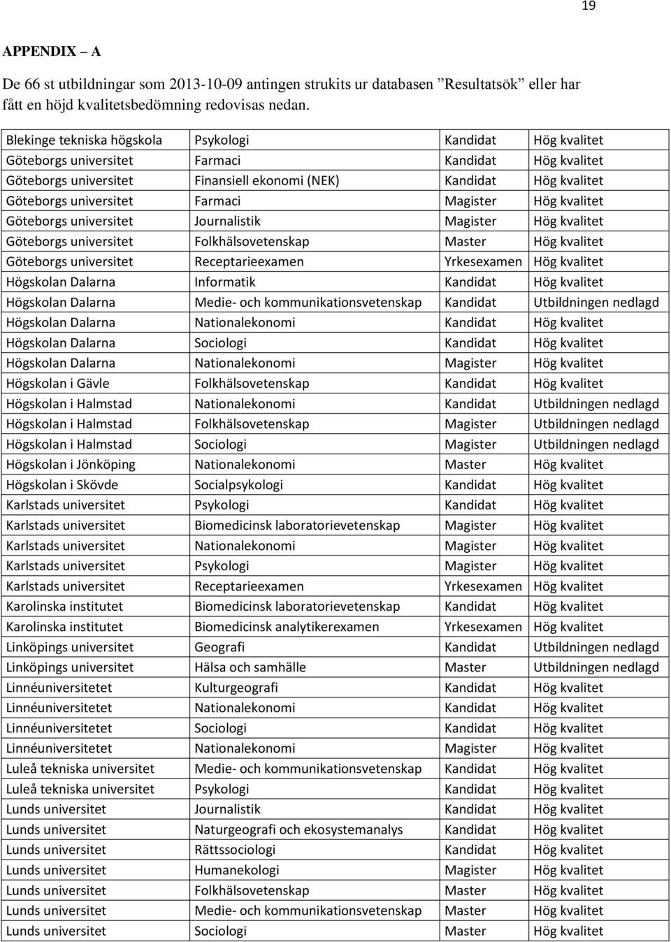 universitet Farmaci Magister Hög kvalitet Göteborgs universitet Journalistik Magister Hög kvalitet Göteborgs universitet Folkhälsovetenskap Master Hög kvalitet Göteborgs universitet Receptarieexamen
