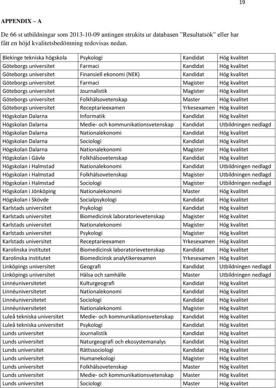 universitet Farmaci Magister Hög kvalitet Göteborgs universitet Journalistik Magister Hög kvalitet Göteborgs universitet Folkhälsovetenskap Master Hög kvalitet Göteborgs universitet Receptarieexamen