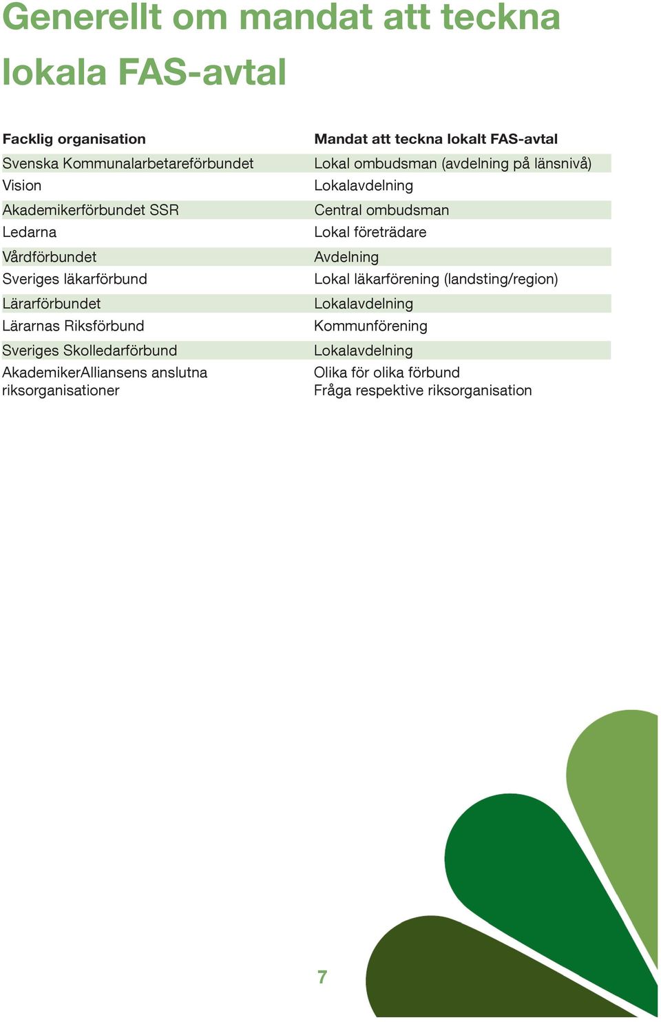 riksorganisationer Mandat att teckna lokalt FAS-avtal Lokal ombudsman (avdelning på länsnivå) Lokalavdelning Central ombudsman Lokal