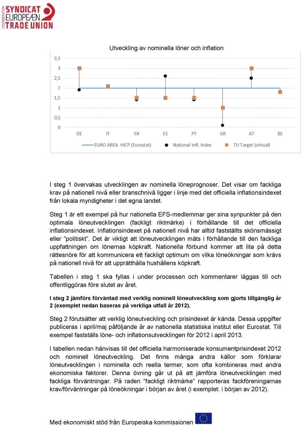 Steg 1 är ett exempel på hur nationella EFS-medlemmar ger sina synpunkter på den optimala löneutvecklingen (fackligt riktmärke) i förhållande till det officiella inflationsindexet.