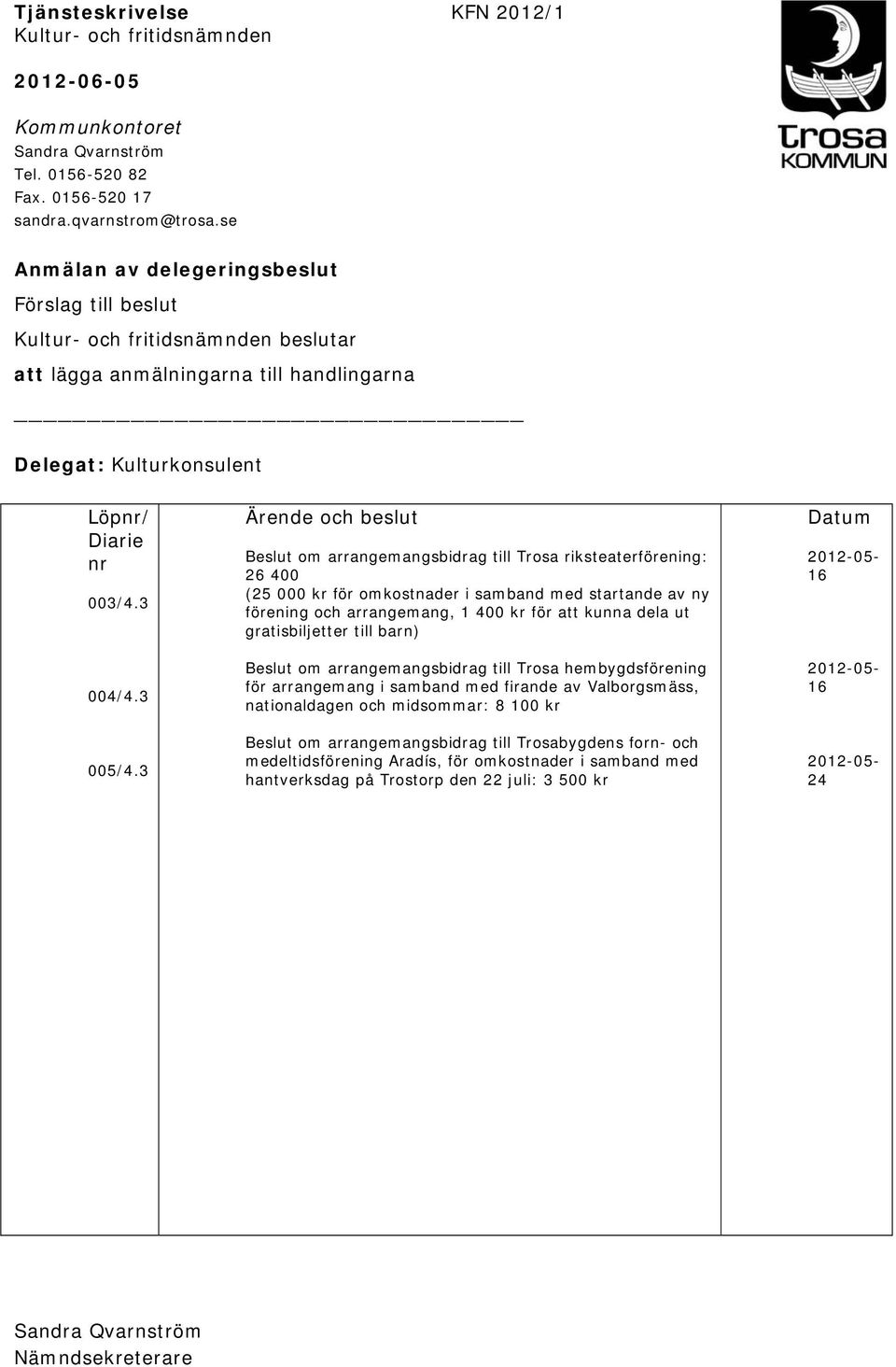 3 Ärende och beslut Beslut om arrangemangsbidrag till Trosa riksteaterförening: 26 400 (25 000 kr för omkostnader i samband med startande av ny förening och arrangemang, 1 400 kr för att kunna dela