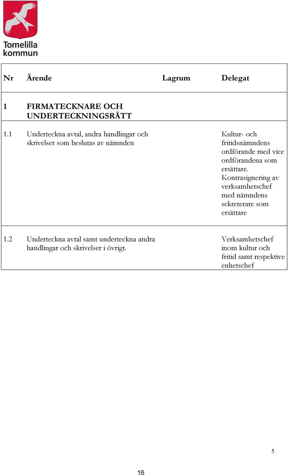ordförande med vice ordförandena som ersättare.