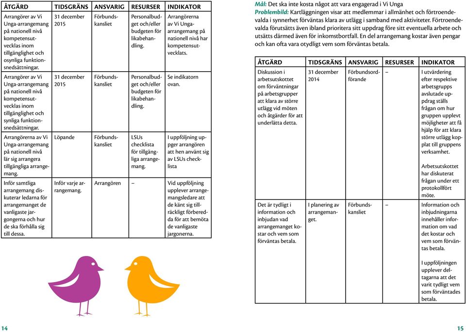 Arrangörer av Vi Unga-arrangemang på nationell nivå kompetensutvecklas inom tillgänglighet och synliga funktionsnedsättningar.
