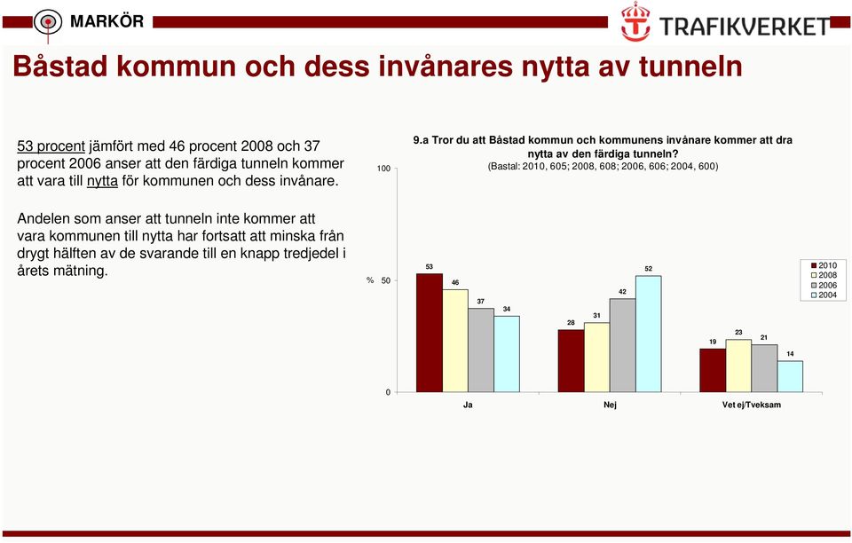 a Tror du att Båstad kommun och kommunens invånare kommer att dra nytta av den färdiga tunneln?