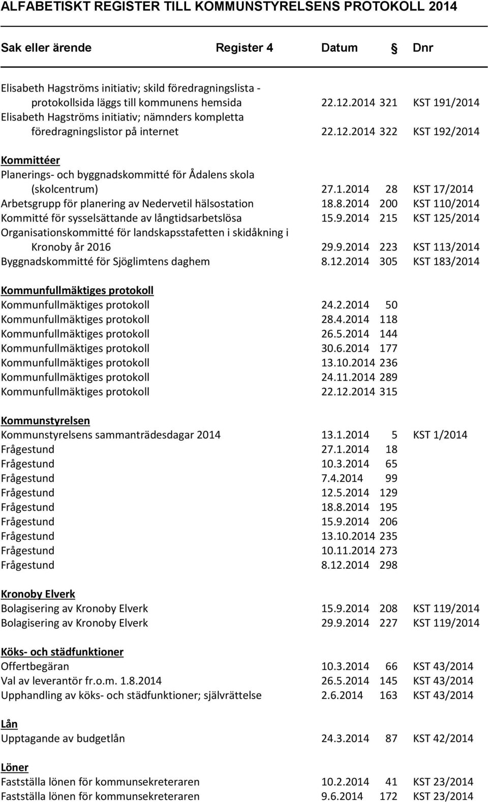 2014 322 KST 192/2014 Kommittéer Planerings- och byggnadskommitté för Ådalens skola (skolcentrum) 27.1.2014 28 KST 17/2014 Arbetsgrupp för planering av Nedervetil hälsostation 18.8.2014 200 KST 110/2014 Kommitté för sysselsättande av långtidsarbetslösa 15.