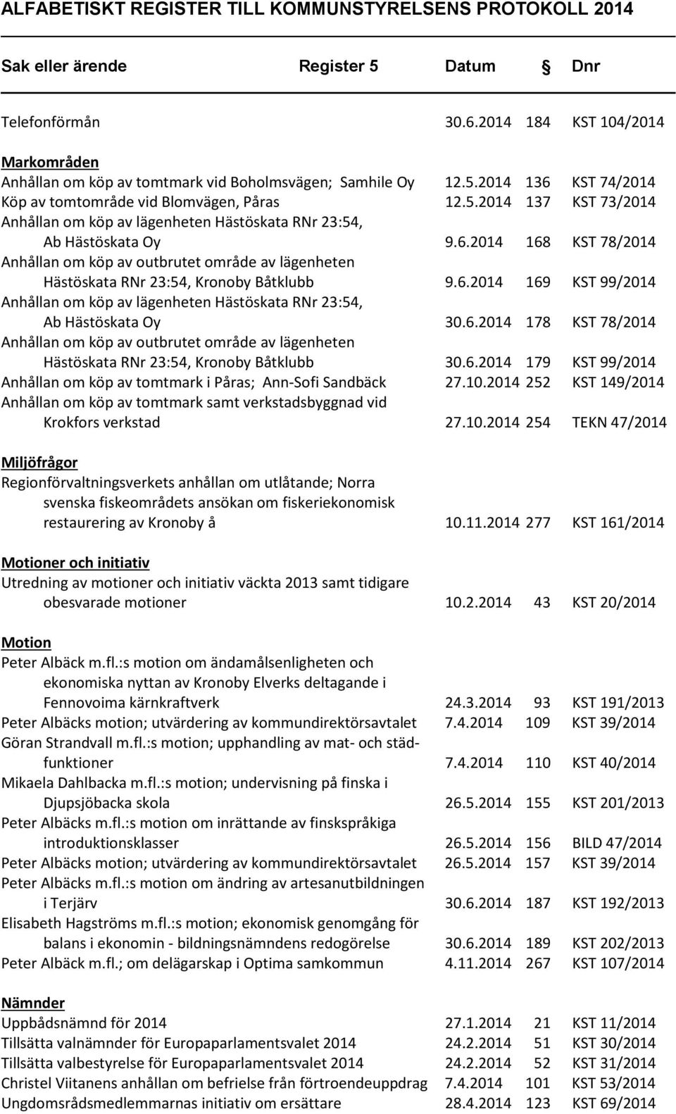 2014 168 KST 78/2014 Anhållan om köp av outbrutet område av lägenheten Hästöskata RNr 23:54, Kronoby Båtklubb 9.6.2014 169 KST 99/2014 Anhållan om köp av lägenheten Hästöskata RNr 23:54, Ab Hästöskata Oy 30.