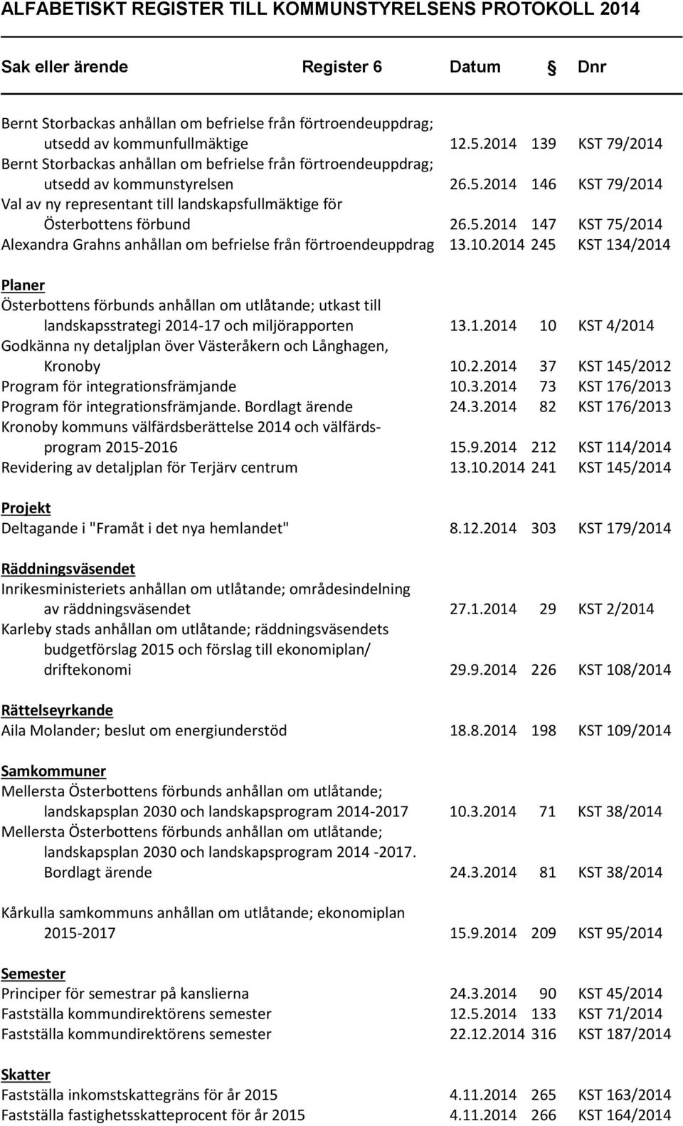 2014 146 KST 79/2014 Val av ny representant till landskapsfullmäktige för Österbottens förbund 26.5.2014 147 KST 75/2014 Alexandra Grahns anhållan om befrielse från förtroendeuppdrag 13.10.