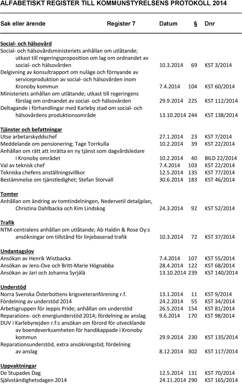 9.2014 225 KST 112/2014 Deltagande i förhandlingar med Karleby stad om social- och hälsovårdens produktionsområde 13.10.2014 244 KST 138/2014 Tjänster och befattningar Utse arbetarskyddschef 27.1.2014 23 KST 7/2014 Meddelande om pensionering; Tage Torrkulla 10.