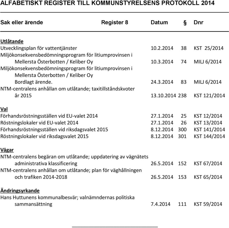 24.3.2014 83 MILJ 6/2014 NTM-centralens anhållan om utlåtande; taxitillståndskvoter år 2015 13.10.2014 238 KST 121/2014 Val Förhandsröstningsställen vid EU-valet 2014 27.1.2014 25 KST 12/2014 Röstningslokaler vid EU-valet 2014 27.