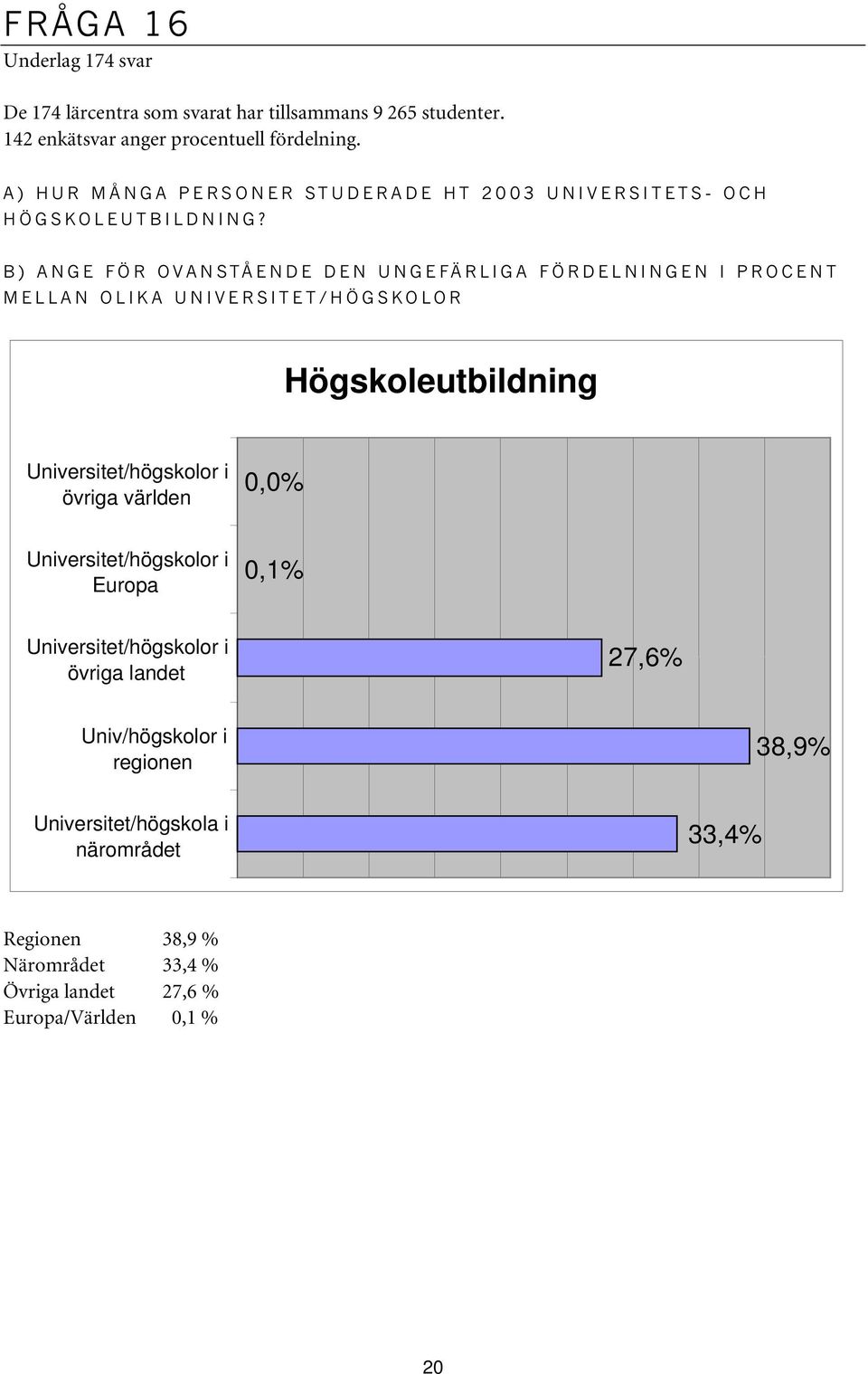 B) ANGE FÖR OVANSTÅENDE DEN UNGEFÄRLIGA FÖRDELNINGEN I PROCENT MELLAN OLIKA UNIVERSITET/HÖGSKOLOR Högskoleutbildning Universitet/högskolor i övriga
