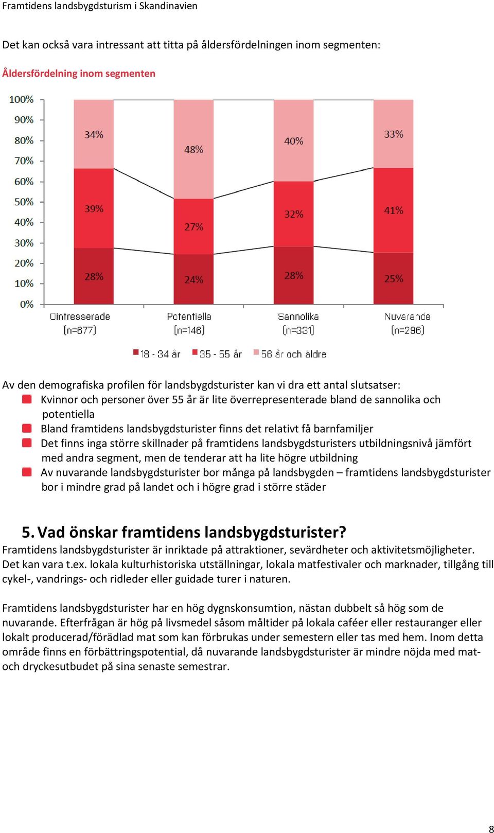 på framtidens landsbygdsturisters utbildningsnivå jämfört med andra segment, men de tenderar att ha lite högre utbildning Av nuvarande landsbygdsturister bor många på landsbygden framtidens