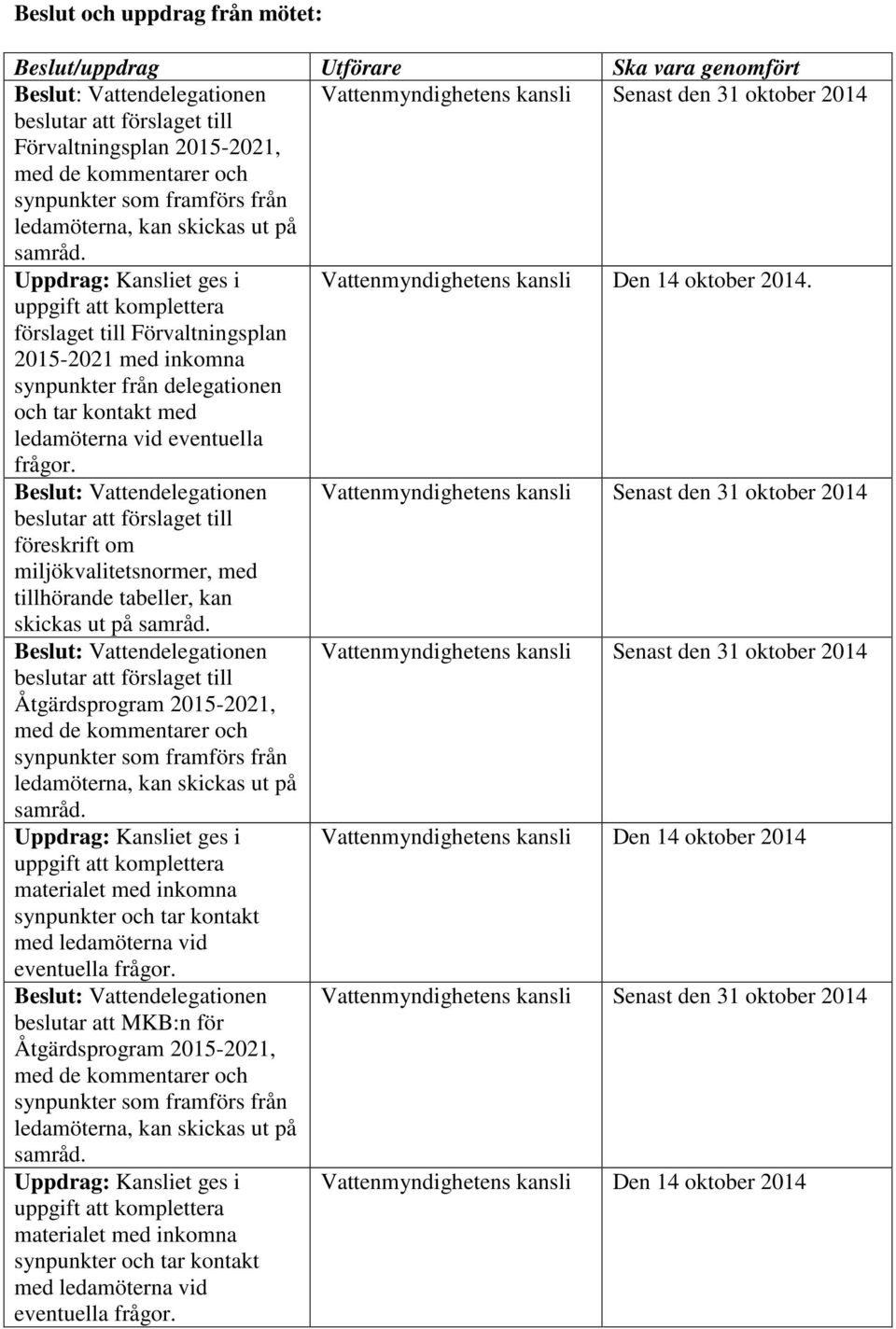 uppgift att komplettera förslaget till Förvaltningsplan 2015-2021 med inkomna synpunkter från delegationen och tar kontakt med ledamöterna vid eventuella frågor.