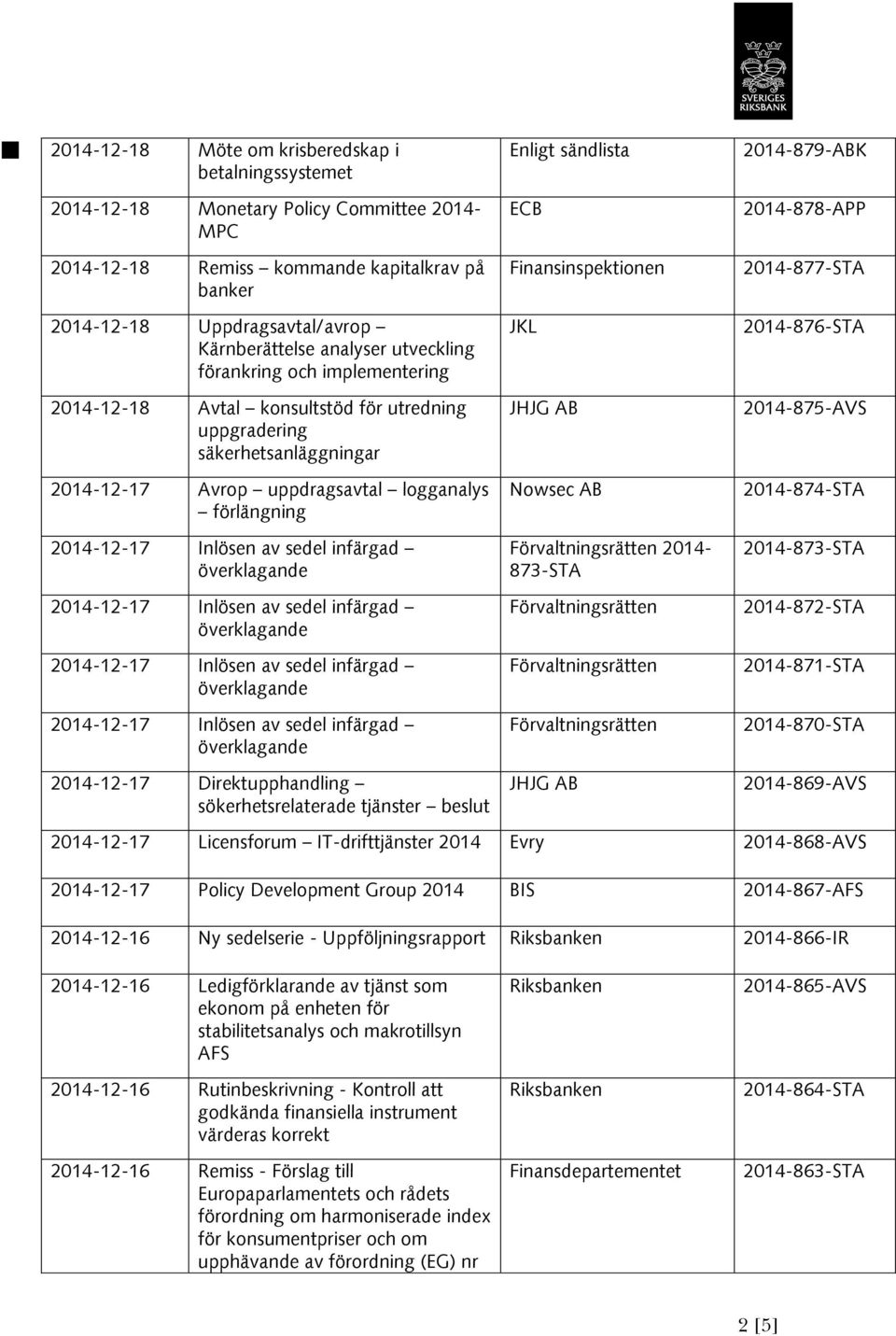 ECB Finansinspektionen JKL JHJG AB Nowsec AB 2014-879-ABK 2014-878-APP 2014-877-STA 2014-876-STA 2014-875-AVS 2014-874-STA 2014-12-17 Direktupphandling sökerhetsrelaterade tjänster beslut