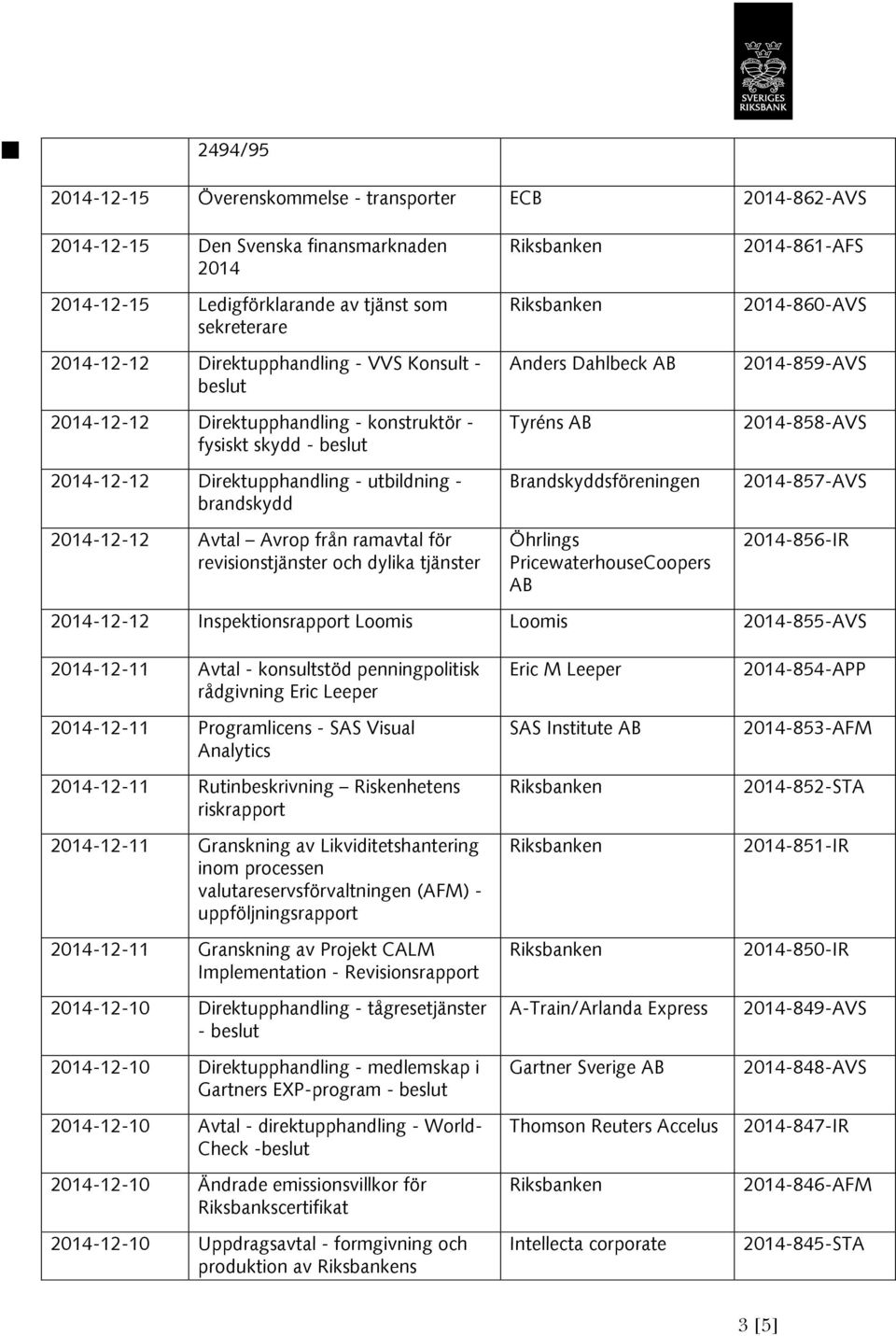 2014-861-AFS 2014-860-AVS 2014-859-AVS 2014-858-AVS 2014-857-AVS 2014-12-12 Avtal Avrop från ramavtal för revisionstjänster och dylika tjänster Öhrlings PricewaterhouseCoopers AB 2014-856-IR