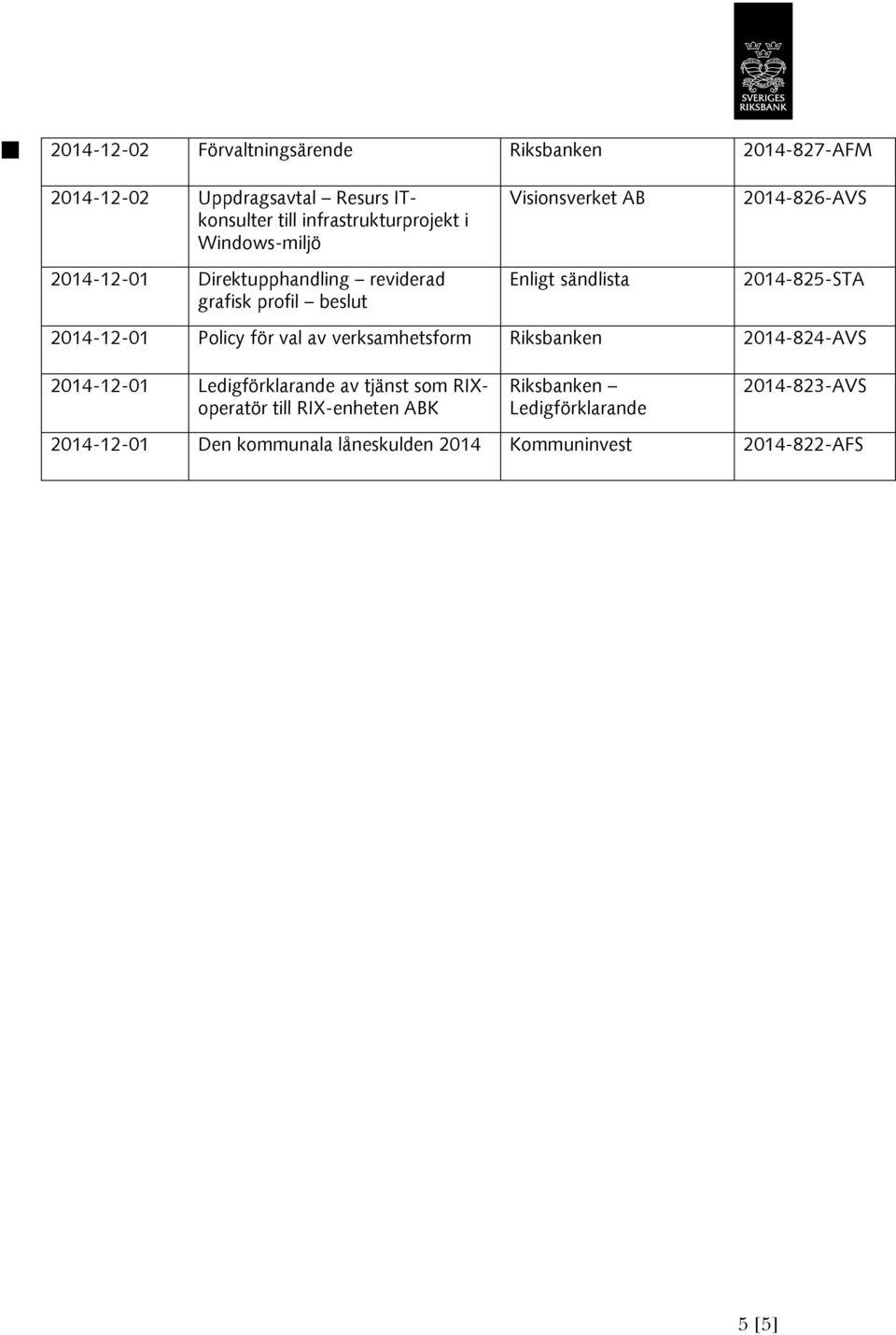 2014-825-STA 2014-12-01 Policy för val av verksamhetsform 2014-824-AVS 2014-12-01 Ledigförklarande av tjänst som