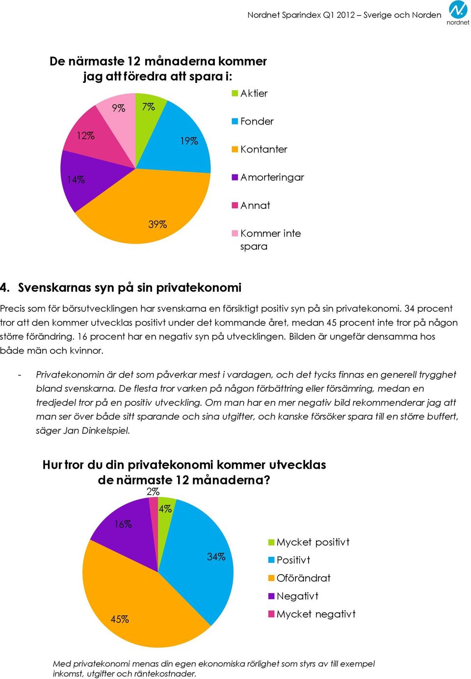 34 procent tror att den kommer utvecklas positivt under det kommande året, medan 45 procent inte tror på någon större förändring. 16 procent har en negativ syn på utvecklingen.