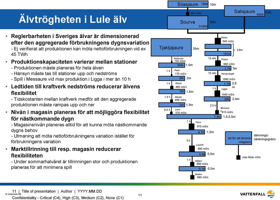 upp och nedströms - Spill i Messaure vid max produktion i Ligga i mer än 10 h Ledtiden till kraftverk nedströms reducerar älvens flexibilitet - Tidskostanten mellan kraftverk medför att den