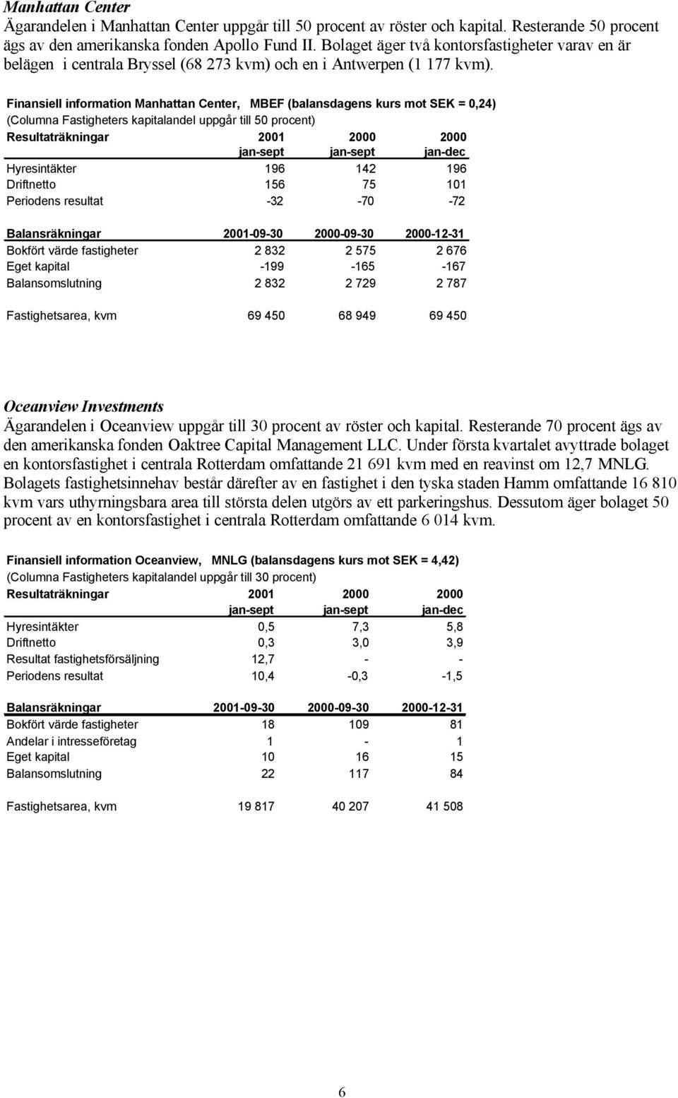 Finansiell information Manhattan Center, MBEF (balansdagens kurs mot SEK = 0,24) (Columna Fastigheters kapitalandel uppgår till 50 procent) Resultaträkningar 2001 2000 2000 jan-sept jan-sept jan-dec