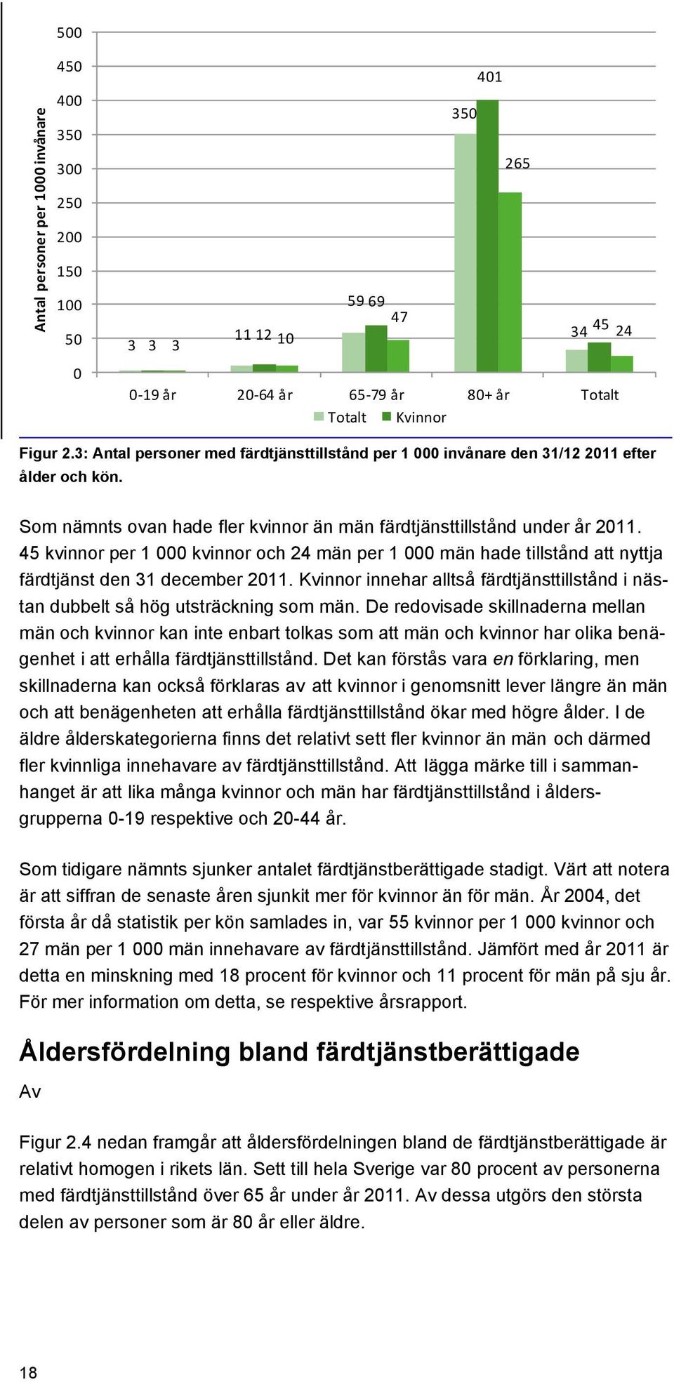 45 kvinnor per 1 000 kvinnor och 24 män per 1 000 män hade tillstånd att nyttja färdtjänst den 31 december 2011.