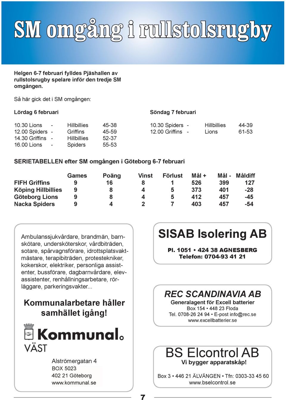 00 Griffi ns - Lions 61-53 SERIETABELLEN efter SM omgången i Göteborg 6-7 februari Games Poäng Vinst Förlust Mål + Mål - Måldiff FIFH Griffins 9 16 8 1 526 399 127 Köping Hillbillies 9 8 4 5 373