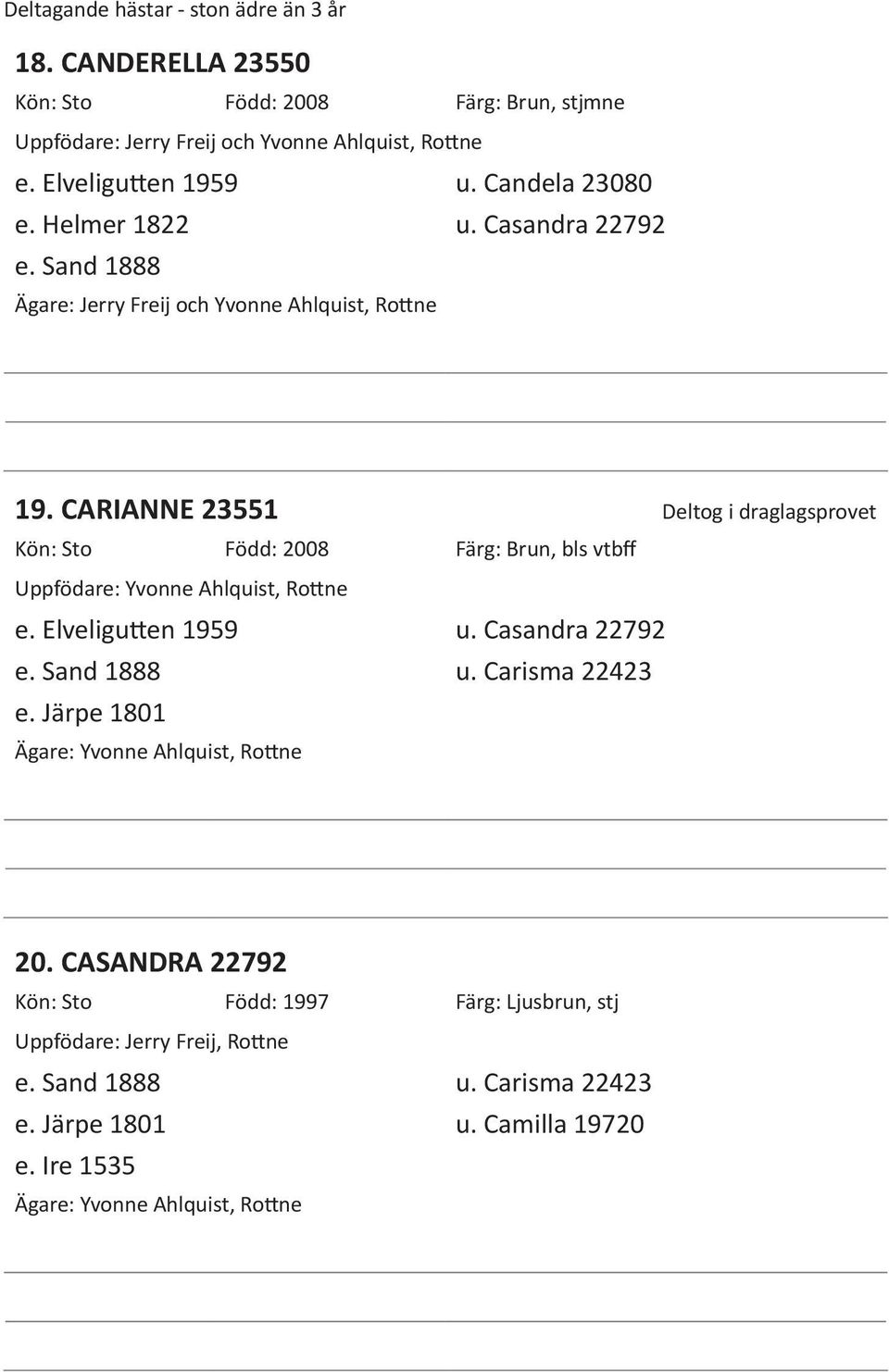 CARIANNE 23551 Deltog i draglagsprovet Kön: Sto Född: 2008 Färg: Brun, bls vtbff Uppfödare: Yvonne Ahlquist, Rottne e. Elveligutten 1959 u. Casandra 22792 e. Sand 1888 u.