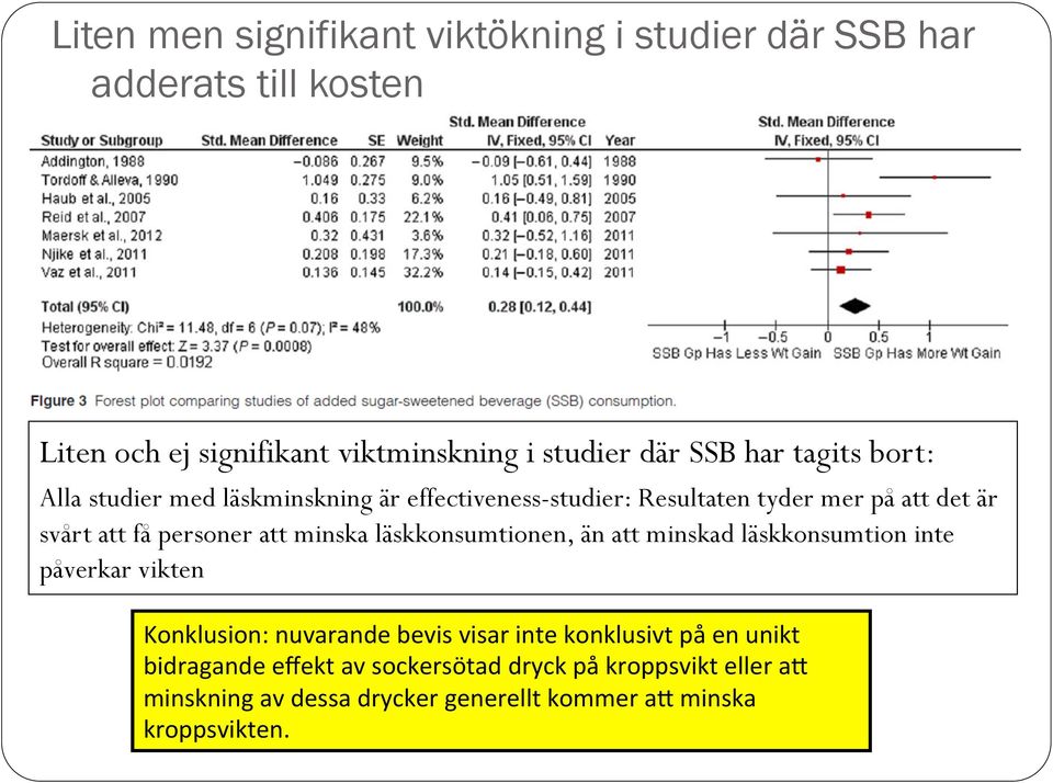 minska läskkonsumtionen, än att minskad läskkonsumtion inte påverkar vikten