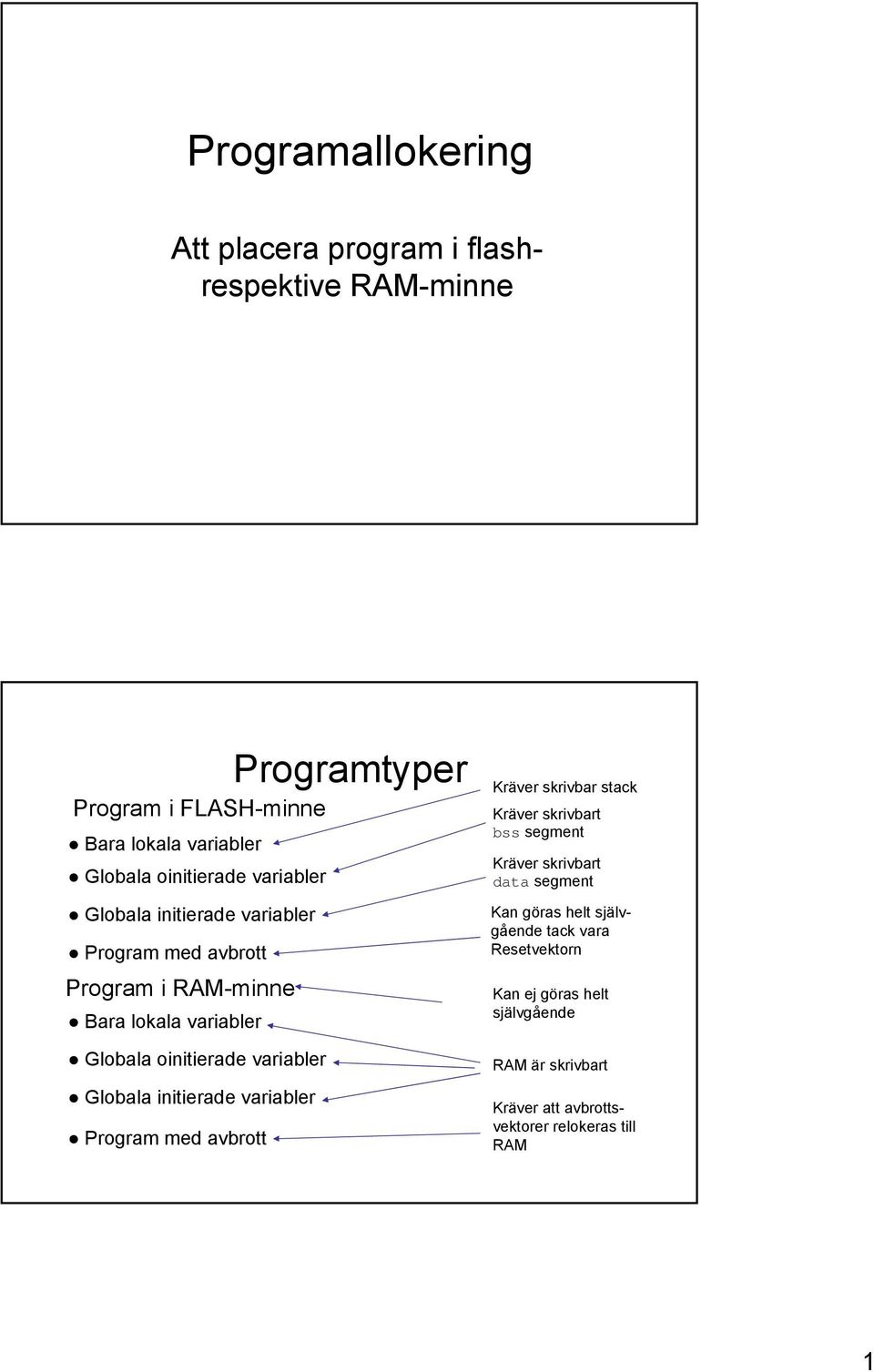 Globala initierade variabler Program med avbrott Programtyper Kräver skrivbar stack Kräver skrivbart bss segment Kräver skrivbart data