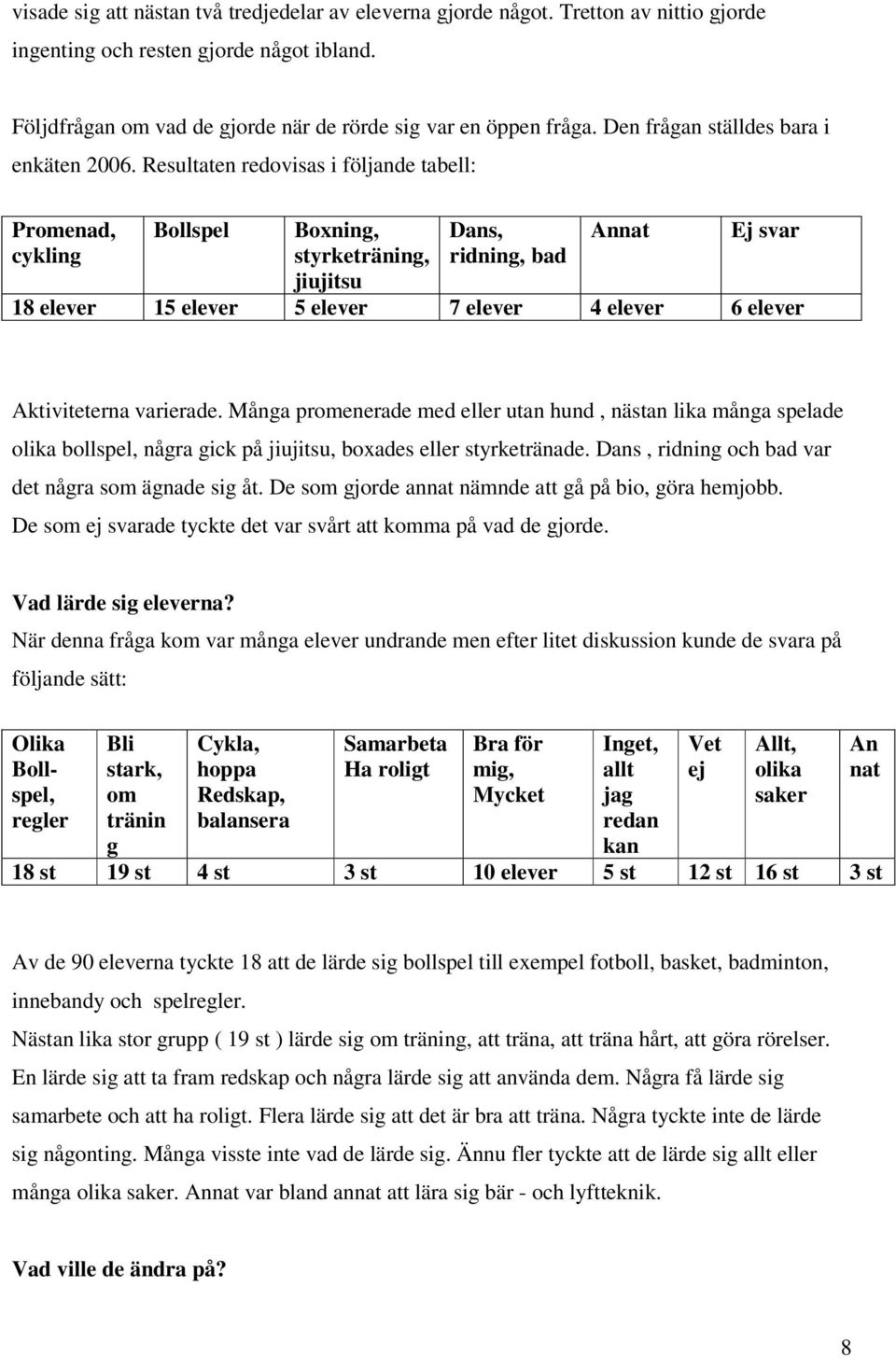 Resultaten redovisas i följande tabell: Promenad, cykling Bollspel Boxning, styrketräning, jiujitsu Dans, ridning, bad Annat Ej svar 18 elever 15 elever 5 elever 7 elever 4 elever 6 elever