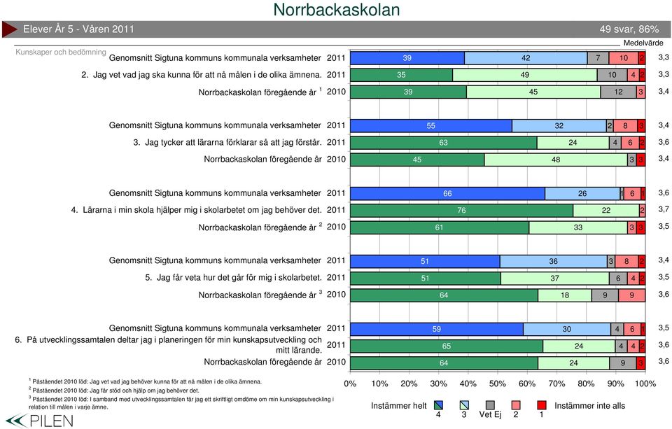 5 7,5 00 9 9,. På utvecklingssamtalen deltar jag i planeringen för min kunskapsutveckling och mitt lärande.