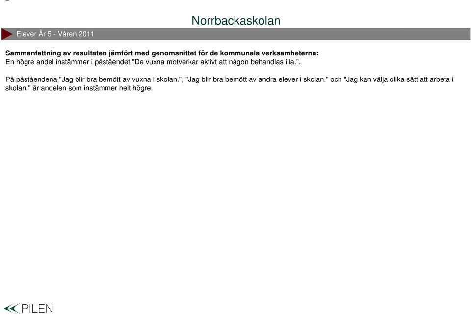 behandlas illa.". På påståendena "Jag blir bra bemött av vuxna i skolan.