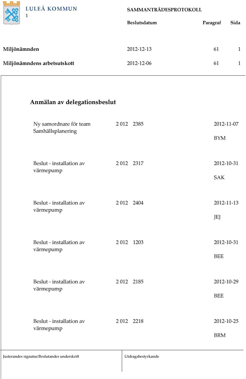 Samhällsplanering 2 012 2385 2012-11-07 BYM 2 012 2317 2012-10-31 SAK 2