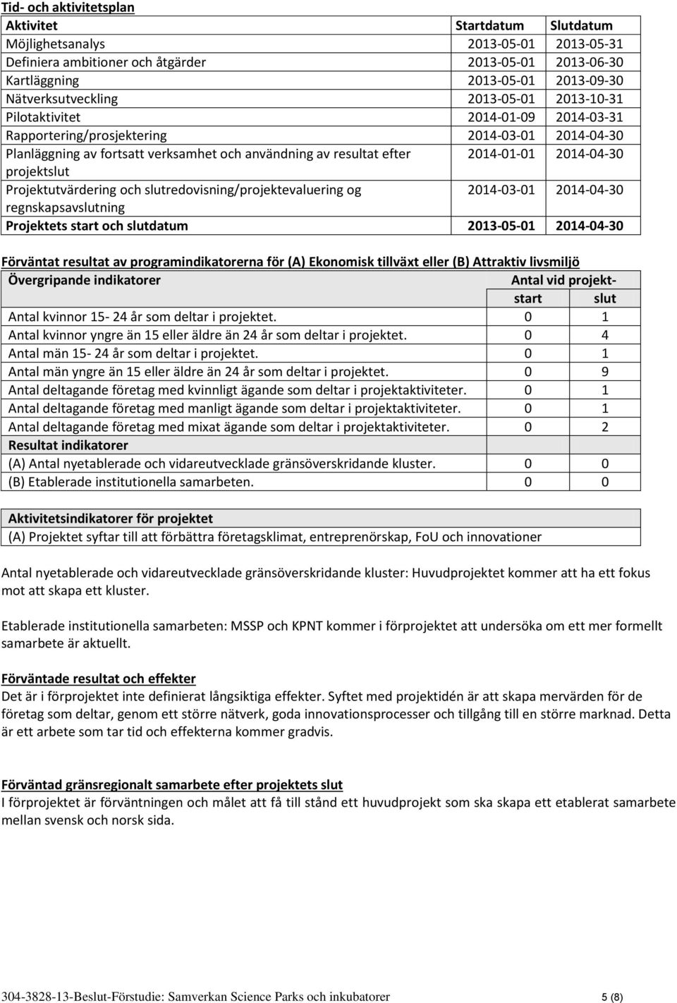 2014-01-01 2014-04-30 projektslut Projektutvärdering och slutredovisning/projektevaluering og 2014-03-01 2014-04-30 regnskapsavslutning Projektets start och slutdatum 2013-05-01 2014-04-30 Förväntat